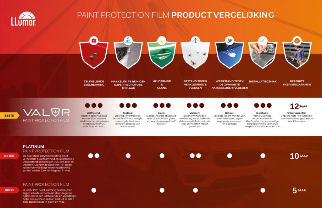 PPF-vergelijker PPF vergelijker
